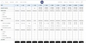 Jio New Plans - Customer Care